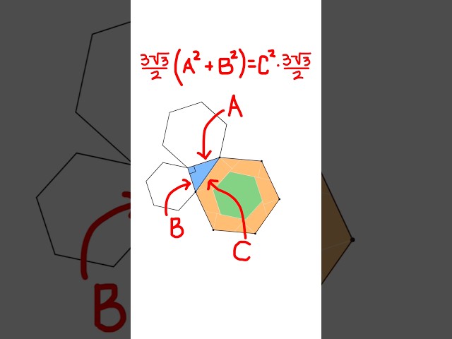 Hexagonal Pythagoras